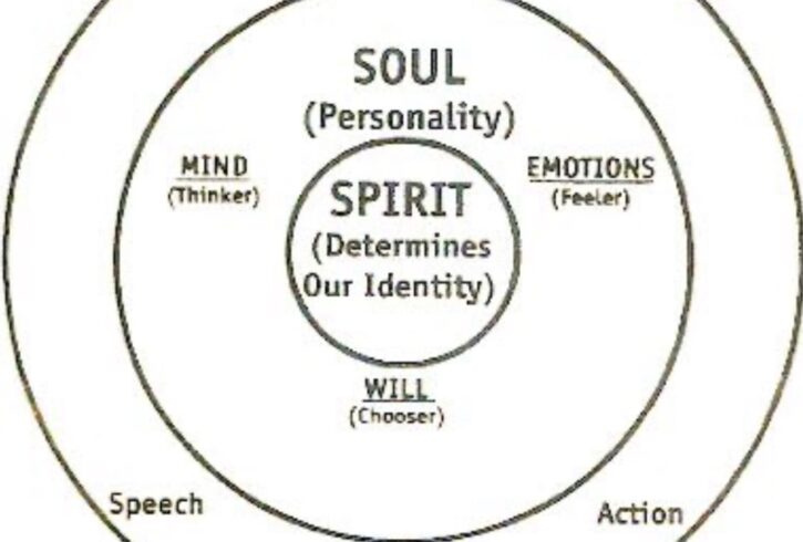 Consultatii Psihoterapie Online, Telefonic sau Cabinet in UK