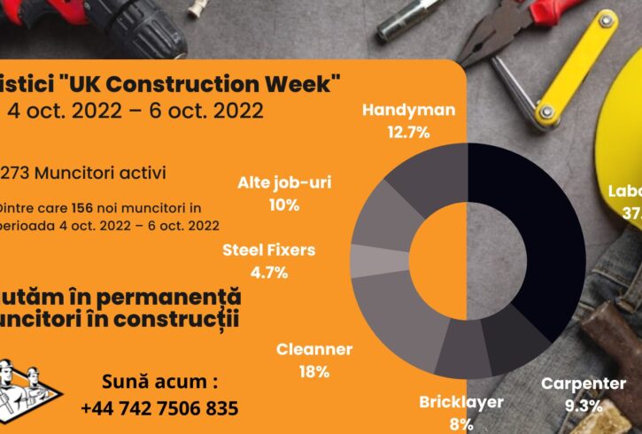 Munca In Constructii Pe Santiere Din Londra si In Afara Londrei