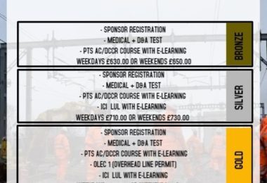 Sentinel Railway & ICI LU + Traffic Marshall - Tec Training Ltd
